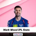 Mark Wood IPL Stats Mark Wood IPL Stats 2024