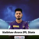 Vaibhav Arora IPL Stats 2025, Price, Age, Wickets, Debut, Team, Salary Vaibhav Arora IPL Stats