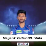 Mayank Yadav IPL Stats