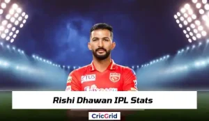 Rishi Dhawan IPL Stats